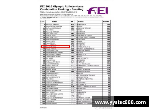 168体育华天位列国际马联三项赛个人奥运资格积分榜第二名创造赛场新辉煌