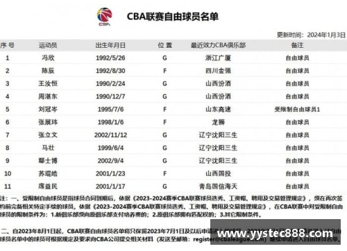 168体育官网黄海球员名单及其关键信息