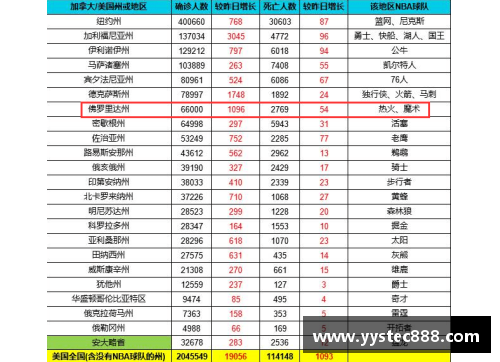 168体育官网nba球员薪资税务解析